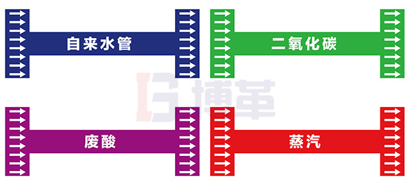 車(chē)間管道線標(biāo)識(shí)