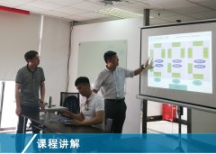 【公司動態】《精益生產實戰培訓》5月課程在滬開啟！