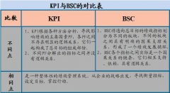 什么是平衡計分卡法？