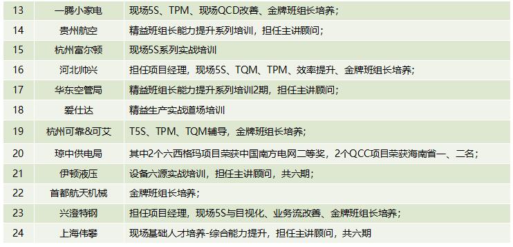 博革咨詢(xún)顧問(wèn)精益咨詢(xún)項(xiàng)目成就