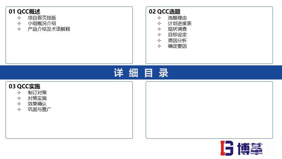 QCC實踐培訓