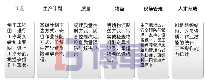 班組長建設調(diào)查分析、把握現(xiàn)狀