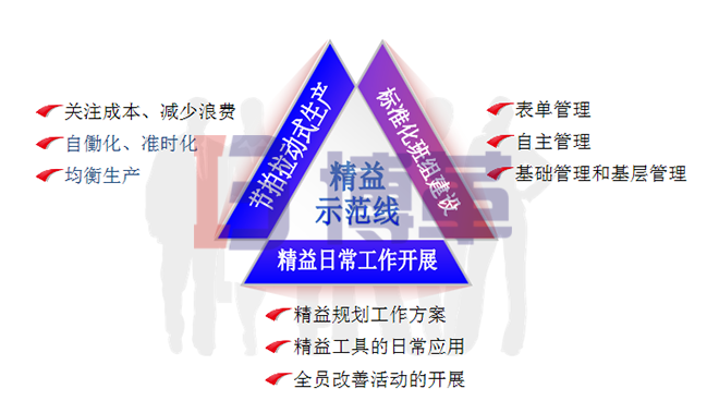 標準化班組的日常管理和持續(xù)改善