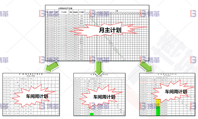 浙江服裝工廠6S現(xiàn)場(chǎng)管理與改善 計(jì)劃從無到有，從粗到細(xì)