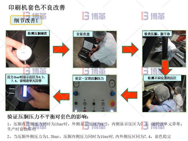 印刷機套色不良改善案例 細節改善1