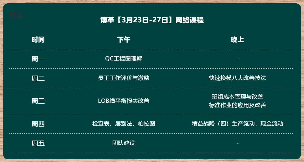 金牌班組長培訓課程 網絡直播 無限回看！
