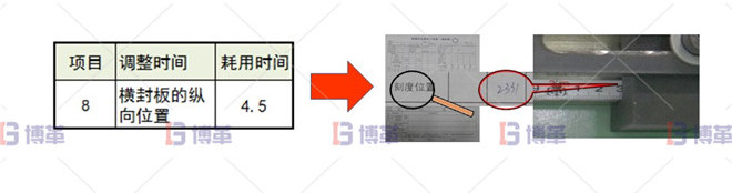 印刷行業(yè)制袋機SMED改善案例 橫封板位置調(diào)整