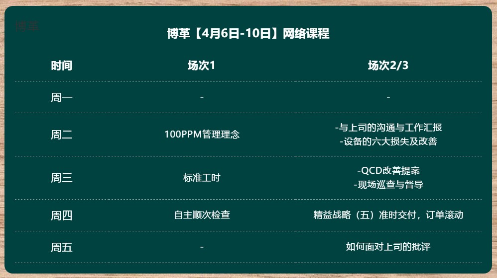 博革金牌班組長培訓網課 實用案例 純干貨！