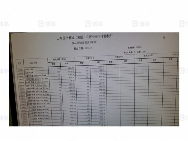 上海某醫(yī)療器械廠存貨周轉(zhuǎn)率提升案例 存貨滯銷(xiāo)分析的建立