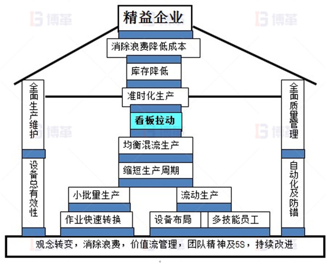 LED照明企業精益生產推進案例 精益生產能幫助企業哪些呢？