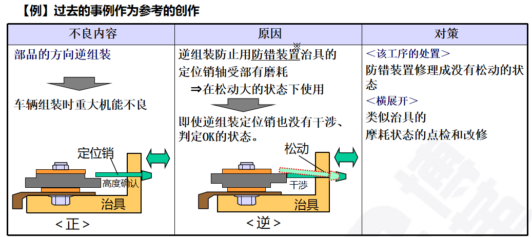 生產為什么要追究原因？