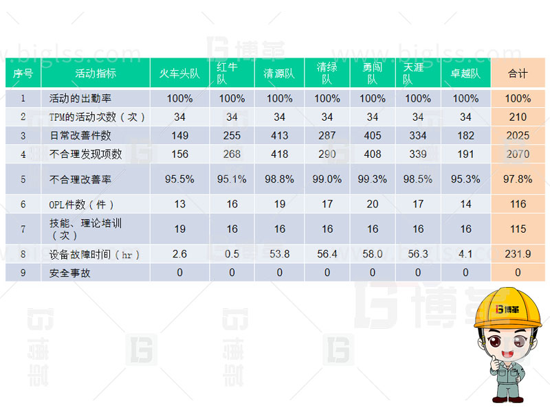 TPM生產，TPM管理，TPM咨詢，TPM培訓，TPM改善，上海博革，博革咨詢