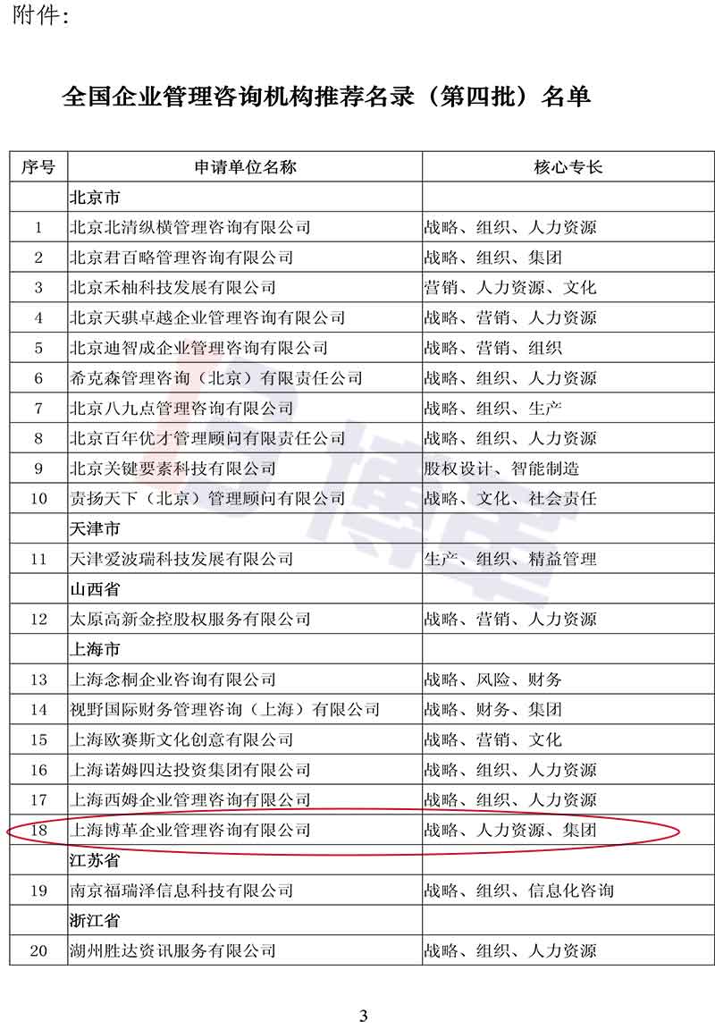 附件-全國企業(yè)管理咨詢機構(gòu)推薦名錄(第四批)名單